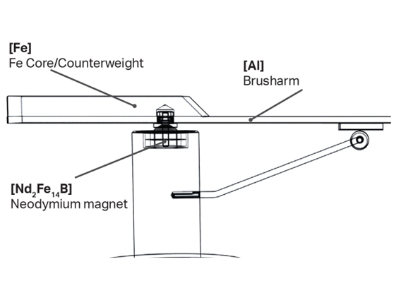 Pro-Ject Sweep it S2  - cecha 2